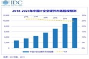 IDC：突破瓶頸， 2018年中國IT安全硬件市場規模再創歷史新高