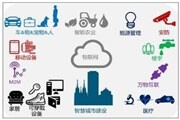 從物聯(lián)網(wǎng)走向物網(wǎng)融合新時代