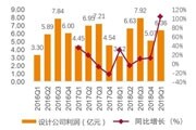 中國半導體現狀盤點