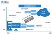 IDC：云端與終端的博弈——算力再分布