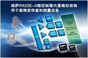 瑞薩推出32位內置模擬前端的MCU