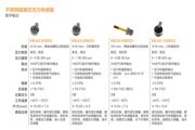 TE Connectivity (TE) 卓越傳感器大家庭