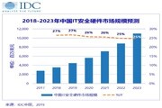 IDC：2019年第一季度中國IT安全硬件市場規模穩步增長
