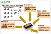 智能功率模塊助力提升工業系統能效