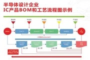 Exact（易科）招募半導體設計行業合作伙伴
