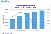 IDC： 2019 ChinaJoy熱點追蹤 游戲產業半年度數據發布