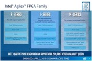英特爾AGILEX FPGA如何與CXL相互相容