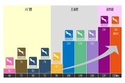 兆易創(chuàng)新金光一：GD32 MCU持續(xù)打造物聯(lián)網(wǎng)智慧開發(fā)平臺
