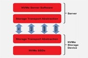 如何選擇最優(yōu)的NVMe－over－Fabrics方案
