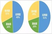2019年前三季度人工智能產(chǎn)業(yè)數(shù)據(jù)概覽