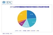 IDC：敏捷基礎設施推動分布式存儲穩健增長