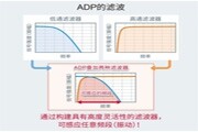 ROHM集團推出內置噪聲過濾功能的加速度傳感器