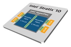 英特爾發(fā)布全球最大容量的全新Stratix 10 GX 10M FPGA