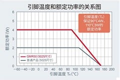 ROHM GMR50分流電阻器 如何平衡小型化與大功率？