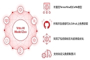 Xilinx 宣布Vitis AI 即日起開放下載，人工智能推斷再提速
