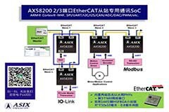 深耕工業自動化，亞信新一代EtherCAT從站專用通訊SoC問市