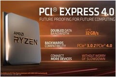 AMD首發 PCIe 4．0玩游戲到底有多大用？最多20%性能差距