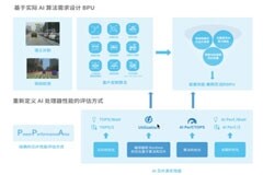 地平線被《EE Times》列為全球重點(diǎn)關(guān)注的10家AI芯片初創(chuàng)企業(yè)