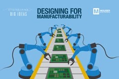 貿澤電子的《讓創意走進現實》系列推出新一期電子書探索面向制造的設計階段所面臨的挑戰