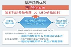 兩輪機(jī)動(dòng)車尾燈的理想選擇！ROHM開發(fā)出4通道線性LED驅(qū)動(dòng)器“BD183x7EFV－M”