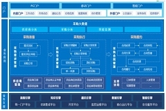 藍(lán)凌電子采購(gòu)平臺(tái)，助企業(yè)提效率、促合規(guī)、省成本 