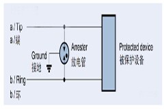 為什么治療新冠肺炎中呼吸機必不可少？