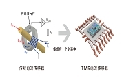 TDK TMR傳感器解決方案可實現電動汽車電池超高精度監測