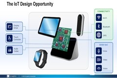 加強IoT垂直整合，Synaptics收購博通無線IoT業(yè)務