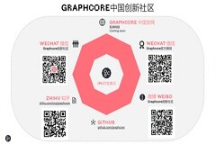 Graphcore發(fā)布IPU開發(fā)者云  賦能中國尖端AI創(chuàng)新者