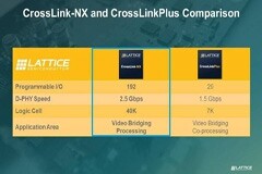 萊迪思 CrossLink－NX：專注網絡邊緣嵌入式視覺處理