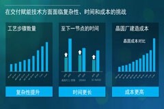 設備智能將成為預見未來的指路明燈