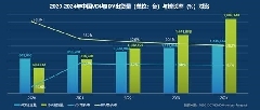 英特爾超能云終端解決方案為用戶帶來更便捷的個性化體驗