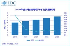 網聯車 5G 之爭：汽車巨頭不接受高通稅，華為替奔馳硬杠諾基亞