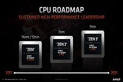 AMD 蘇姿豐為Zen3架構預熱，性能將再創新高