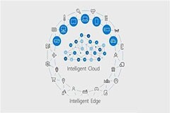 Akamai借行業領袖之力推動亞太和日本地區增長和創新 