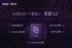 推動SA商用！紫光展銳5G芯片已完成互操作所有測試項