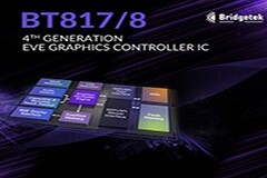 Bridgetek最新發布支持更大和更高分辨率的顯示器的EVE方案