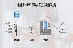 華為發布首個基于5G MEC云邊端協同的工業視覺解決方案