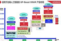 華邦全面內存技術助力5G不斷創新