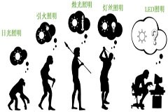潛心打造健康照明，光擎光電與太陽節律同行