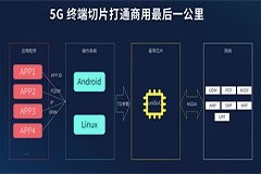 紫光展銳：5G終端也需要切片，已有Modem中心化解決方案