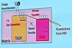 出光興產OLED發光材料技術獲重大進展，發光純度進一步提升