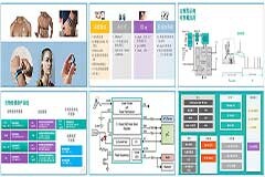 在醫療電子領域，美信的朋友圈越來越大