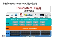 聯(lián)想凌拓分布式云存儲(chǔ)ThinkSystem DF，最大化釋放云端數(shù)據(jù)價(jià)值