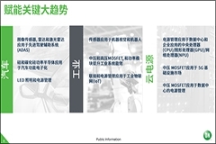 安森美：深入布局汽車、工業、云電源三大領域