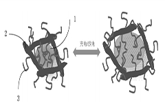 華為兩項(xiàng)電池專利公開(kāi)：可提高循環(huán)壽命、容量密度及安全性