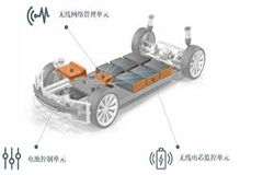 偉世通新一代汽車數字化座艙技術亮相CES