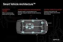 CES2021：安波福發布智能架構區域控制器