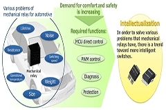 瑞薩幫助汽車電子供電系統從保險絲和機械繼電器過渡到IPD