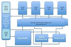 里程碑！RISC－V架構(gòu)GPU來了